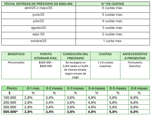 beneficios junio